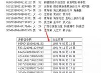 美国手机号码生成器-美国虚拟手机号验证码短信平台