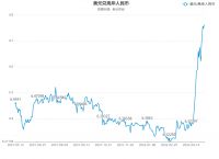 usd兑人民币的汇率-usd货币对人民币汇率