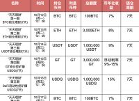 充值usdt有手续费吗-buff充值需要手续费吗