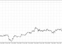 usdcnh-USDCNH交易的理由