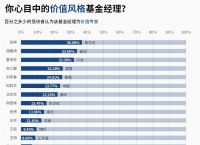 价值的不易保存性-价值的不易保存性是指