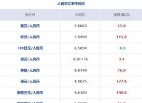 usdt-trc20汇率-usd to cny 汇率