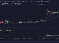 狗狗币最新价格行情-狗狗币最新价格行情价