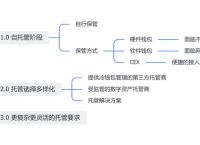 bitpie钱包安全吗-bitbill钱包安全吗