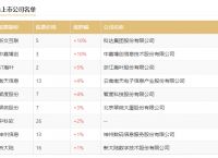 数字货币有哪些股票代码-数字货币的股票代码是多少