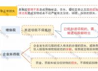 以下不能作为资产的是a房屋汽车库存已损毁的存货-以下不能作为资产的是a房屋 汽车 库存已损毁的存货