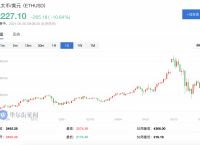 以太坊最新价格行情美元-以太坊最新价格行情美元走势