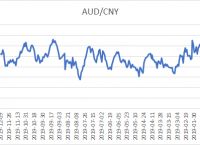 澳元对人民币汇率行情分析-澳元对人民币汇率走势图实时更新audcny