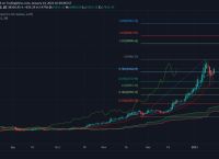 比特币美元实时行情走势图表最新-比特币美元实时行情走势图表最新消息