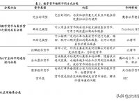 法定数字货币和数字货币有区别-法定数字货币和数字货币有区别吗知乎