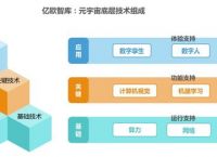 关于中国有没有类似元宇宙平台的信息