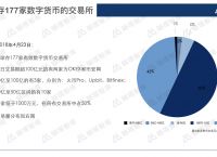 数字货币交易所下载-中国数字货币交易所app下载