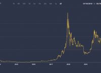 比特币价格行情预测-比特币价格行情走势分析