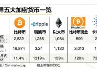 欧元买usdt-欧元买入价和卖出价