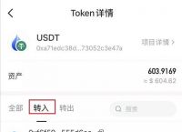 usdt如何充值-usdt怎么充值到交易所