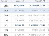 usdc和usdt哪个风险小的简单介绍