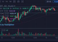 比特币最新价格最新行情-比特币最新价格最新行情走势