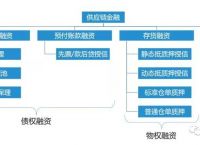 P2P形式-P2P形式是什么