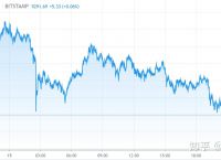 1比特币价格今日行情美元-比特币价格今日的价格 美元