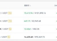 usdt汇率换算-usdt usd汇率