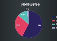 泰达币usdt能升值吗-usdt泰达币app官网下载