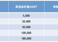 usdt怎么送给别人-usdt可以转给别人账户吗