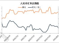 欧元人民币最新汇率走势图-欧元人民币汇率走势图最新消息今天