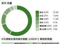 us属于什么币种-btc属于什么币种