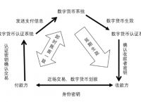 电子货币有哪些特点-电子货币具有哪些特点