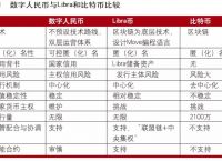 央行数字货币全国推行时间-数字货币央行数字货币什么时候发行