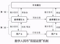 央行数字货币什么时间推出-央行数字货币什么时间推出来的