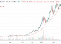 比特币最新价格走势图美元-比特币现货最新价格走势图美元