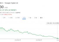 crypto交易所怎么提现-cryptoexchange交易平台