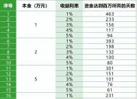 分趣投是什么-趣分钱app下载