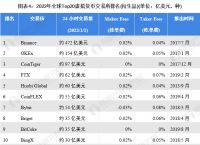 交易所排名-非小号交易所排名