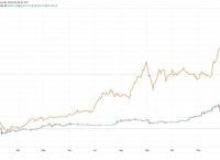 狗狗币价格走势图-狗狗币价格行情走势