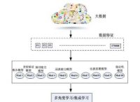 不能作为价值储存手段的物品包括什么-以下不能作为资产的是a房屋 汽车 库存已损毁的存货