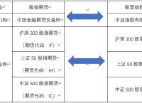 个人如何交易期货-期货怎么玩新手入门