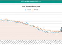 今日usdt兑换人民币汇率-usdt汇率今日兑人民币汇率