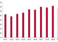 usda数字货币-1个usda值多少人民币