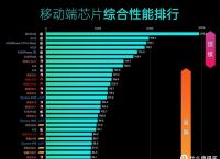 2022Telegram参数到哪里获取的简单介绍