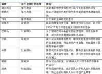 法定货币和信用货币的区别-法定货币和信用货币的区别和联系