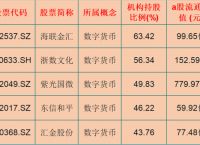 数字货币概念股-数字货币概念股淘股吧