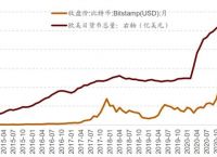 比特币最新价格行情走势图分析-比特币最新价格行情走势图分析表