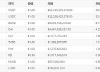 香港usdt怎么兑现-香港银行可以交易usdt吗