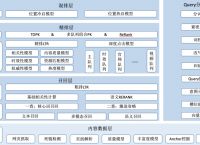 QQ浏览器搜索引擎案例分析报告的简单介绍