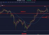 瑞波币今日行情-瑞波币今日行情价格走势图