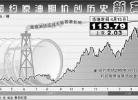 纽约原油期货实时行情新浪-纽约原油期货实时行情新浪网