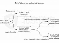 usdt购买流程-usdt购买流程在coinbase