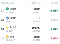 交易所怎么卖usdt-交易所怎么卖kmc然后变成红包